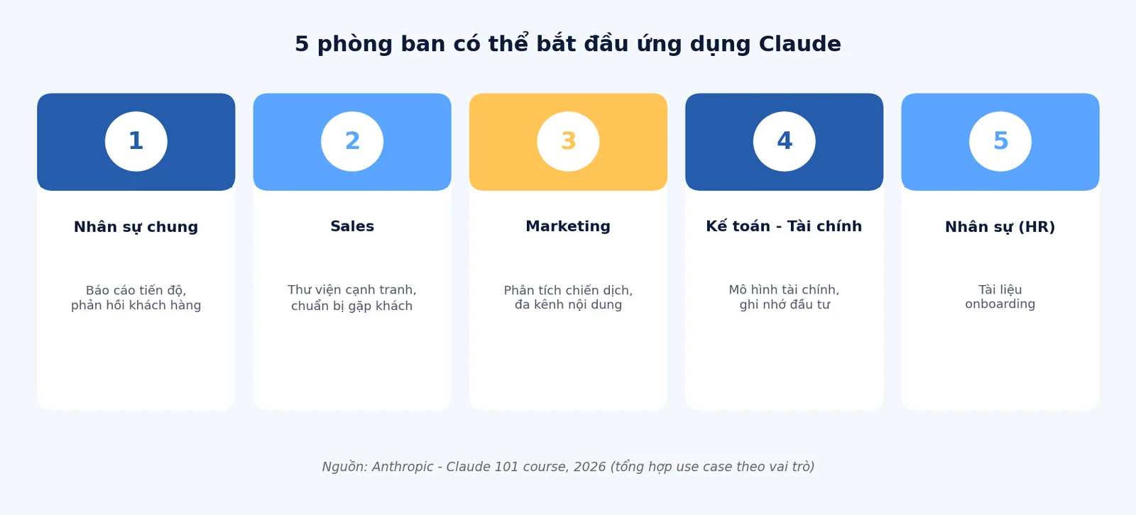 5-phong-ban-ung-dung-claude-nhan-su-sales-marketing-ke-toan-hr