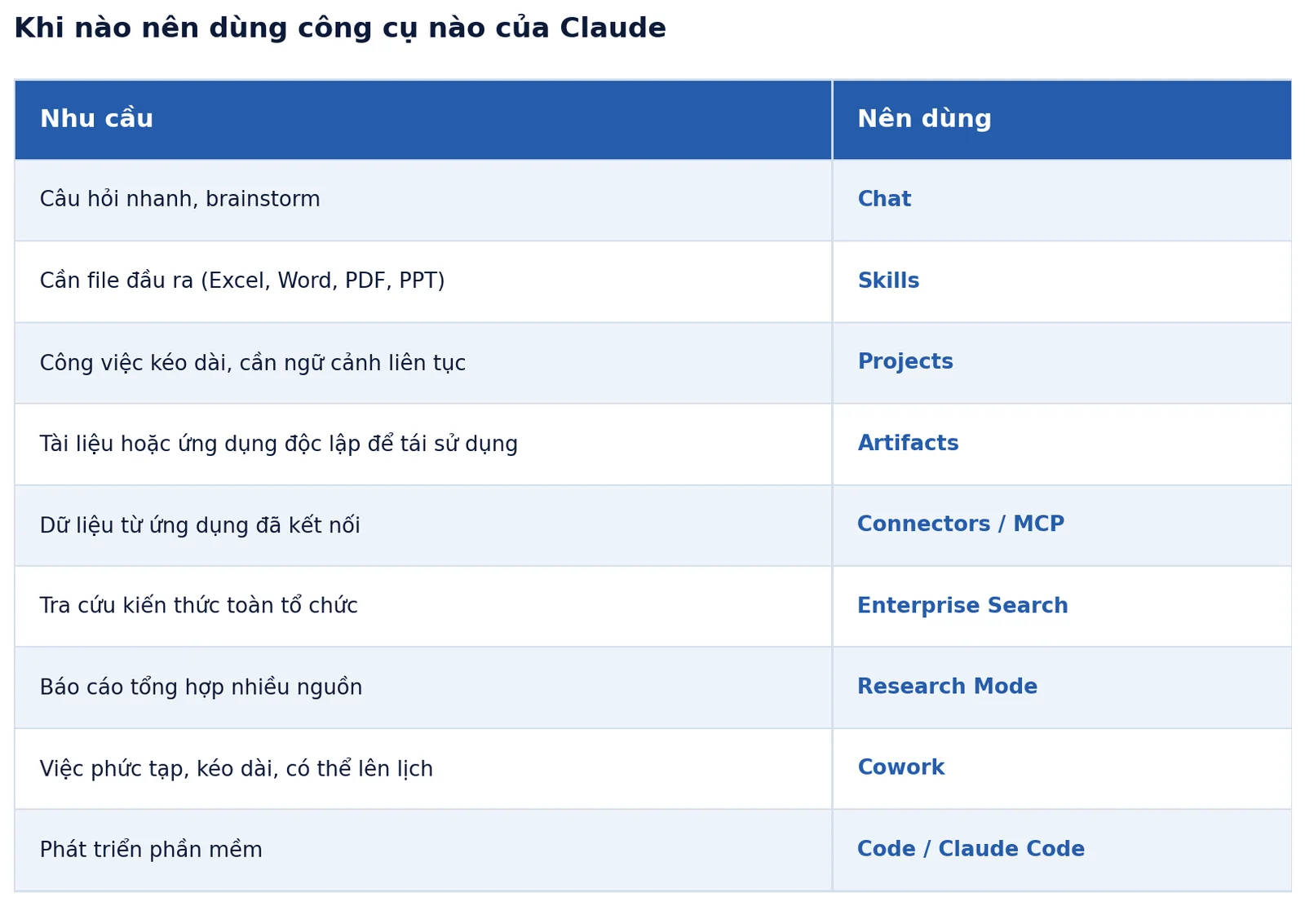 bang-tra-nhanh-khi-nao-dung-cong-cu-nao-cua-claude