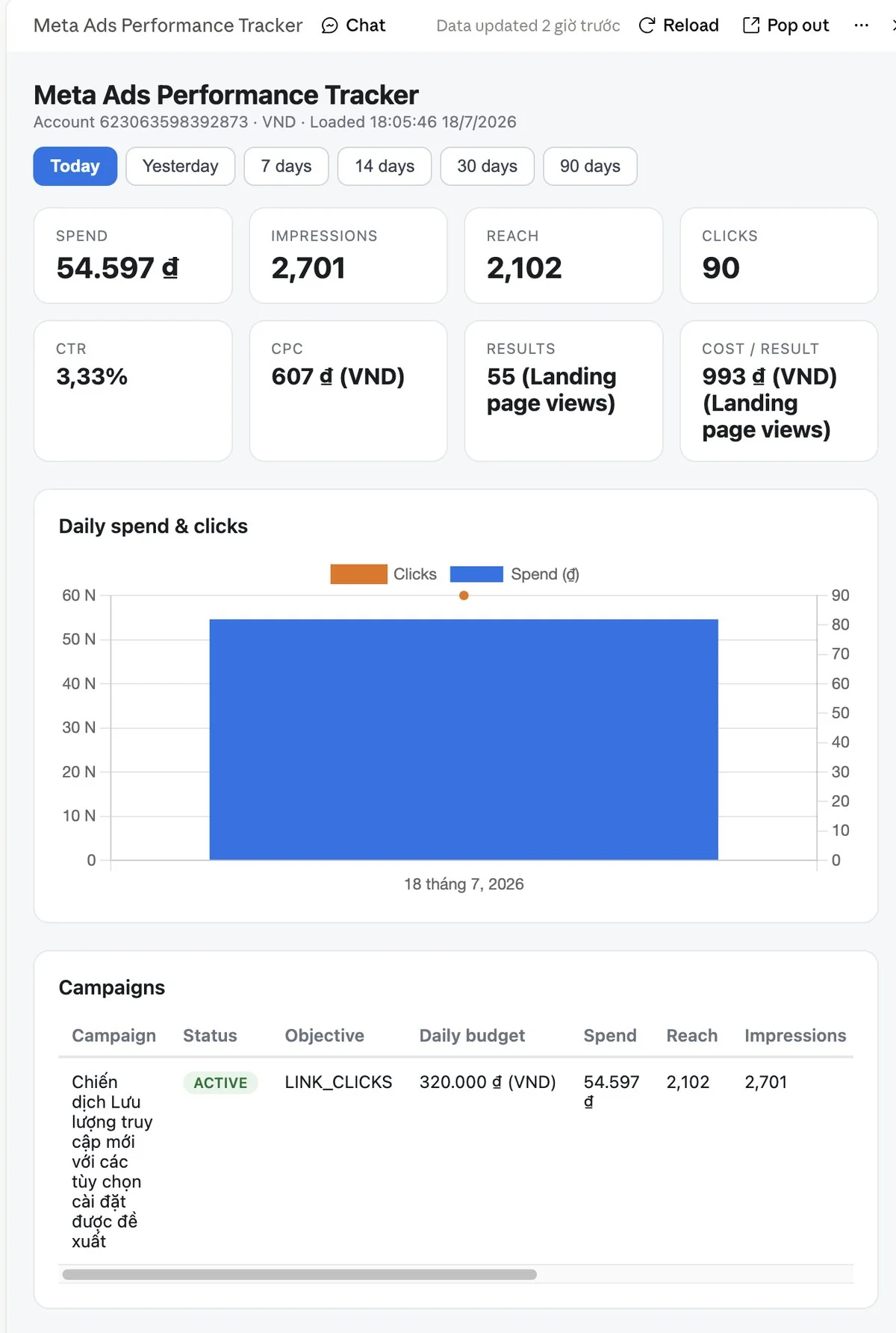 Dashboard Meta Ads Performance Tracker dựng bằng Claude AI qua MCP